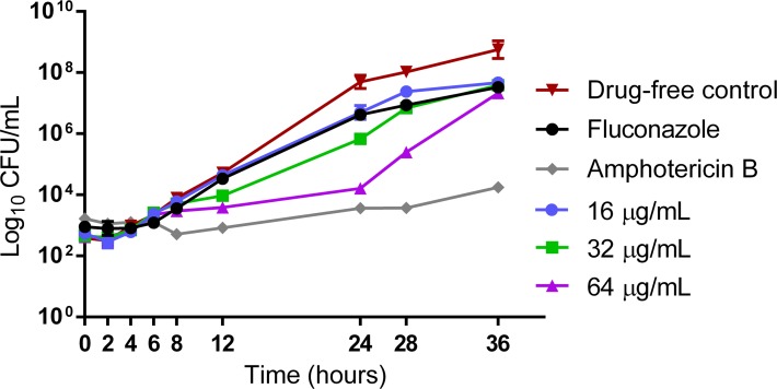 Fig 2