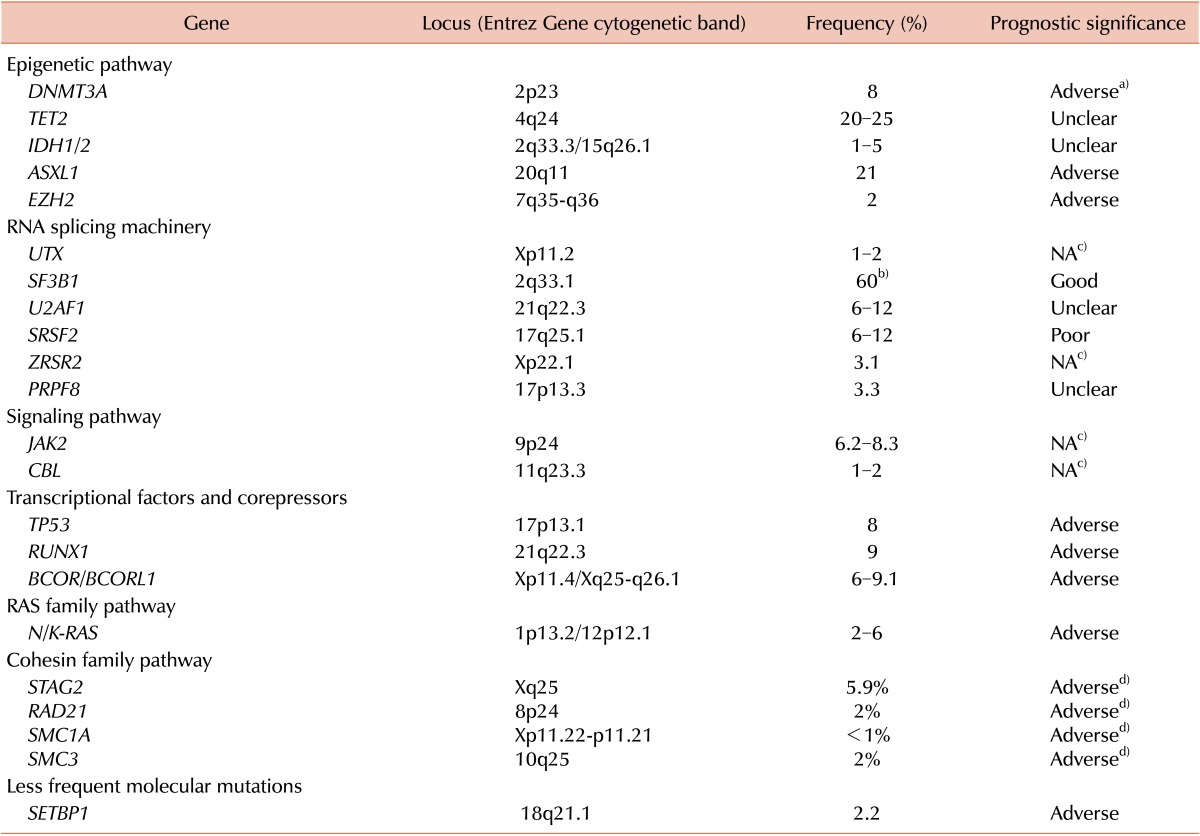 graphic file with name br-49-216-i002.jpg