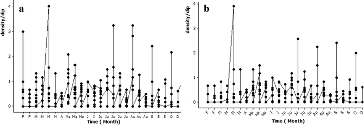 Fig. 4