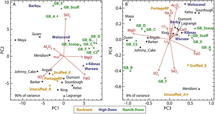 Figure 9