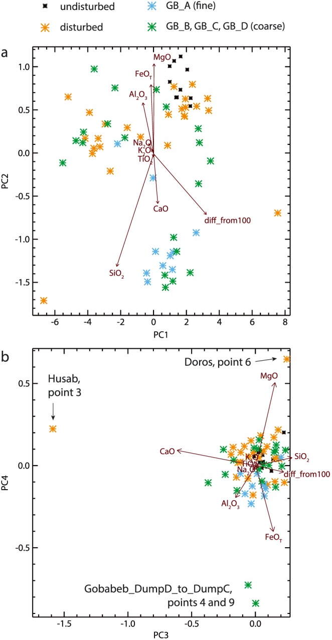 Figure 15