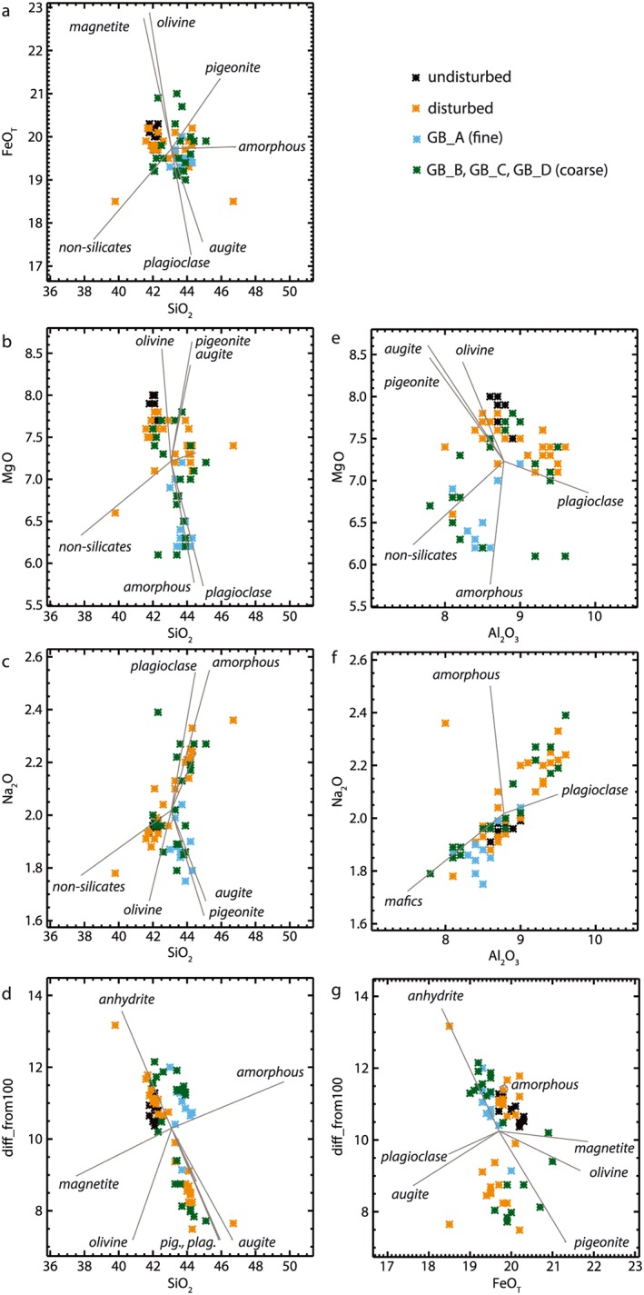 Figure 16