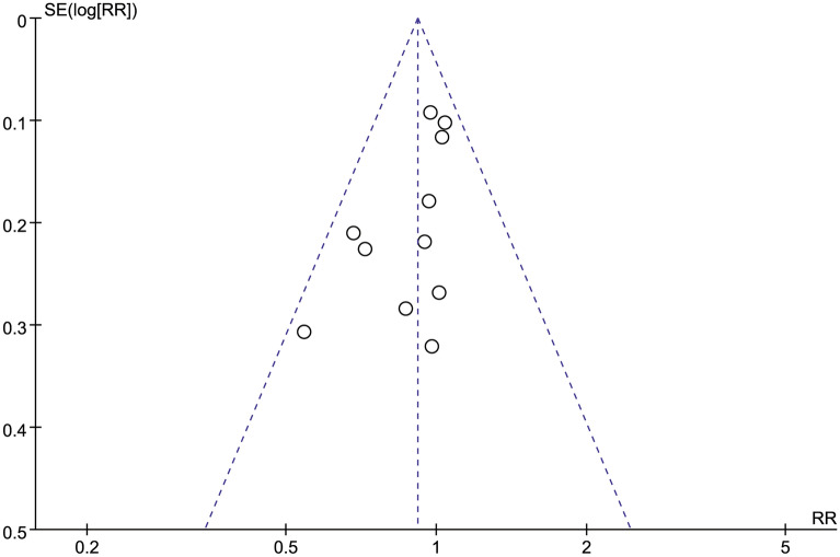 Fig. 10