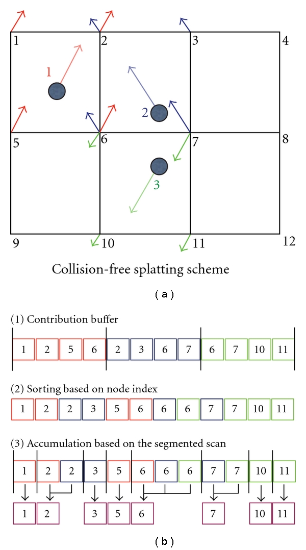 Figure 6