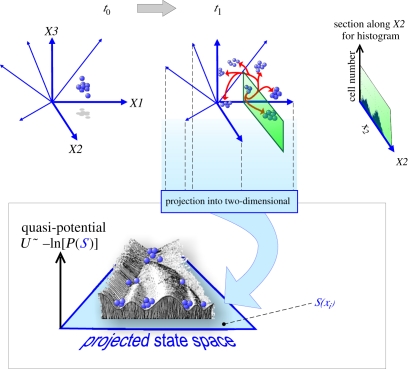 Figure 2.