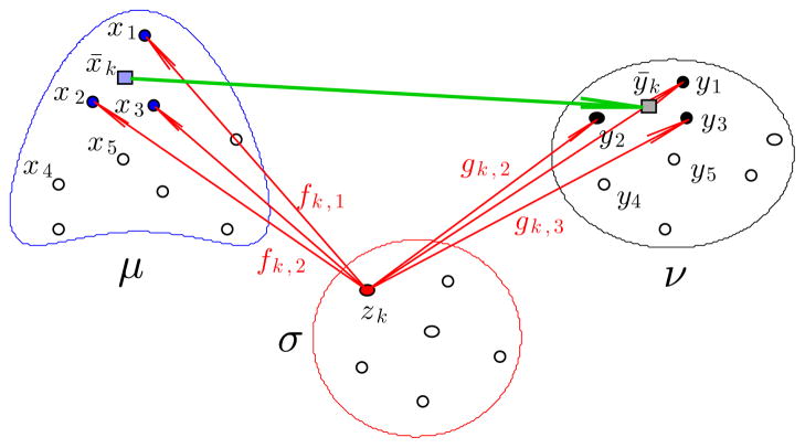 Fig. 5