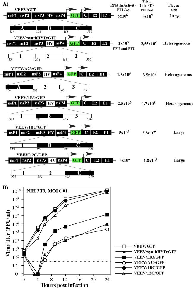 Fig 7