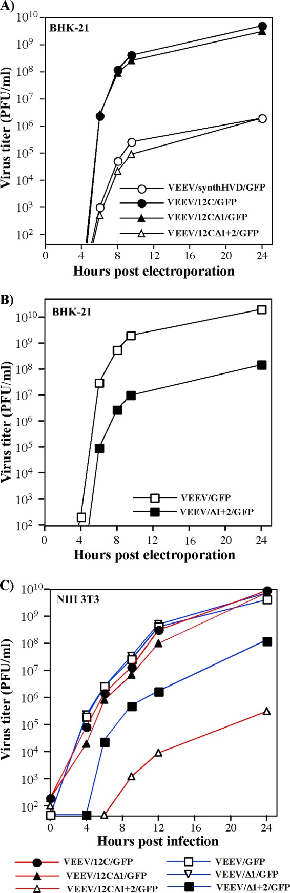 Fig 10