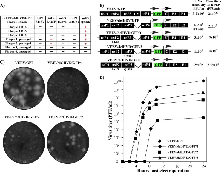 Fig 6