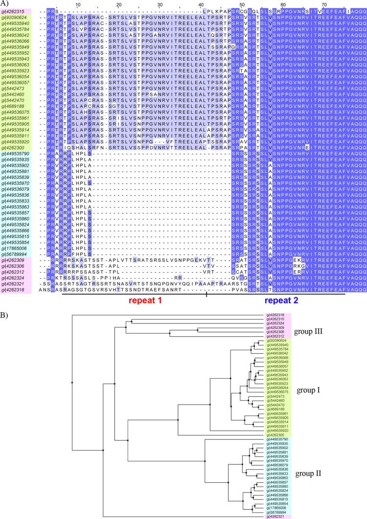 Fig 12