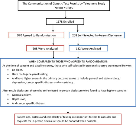 graphic file with name nihms-1000148-f0002.jpg
