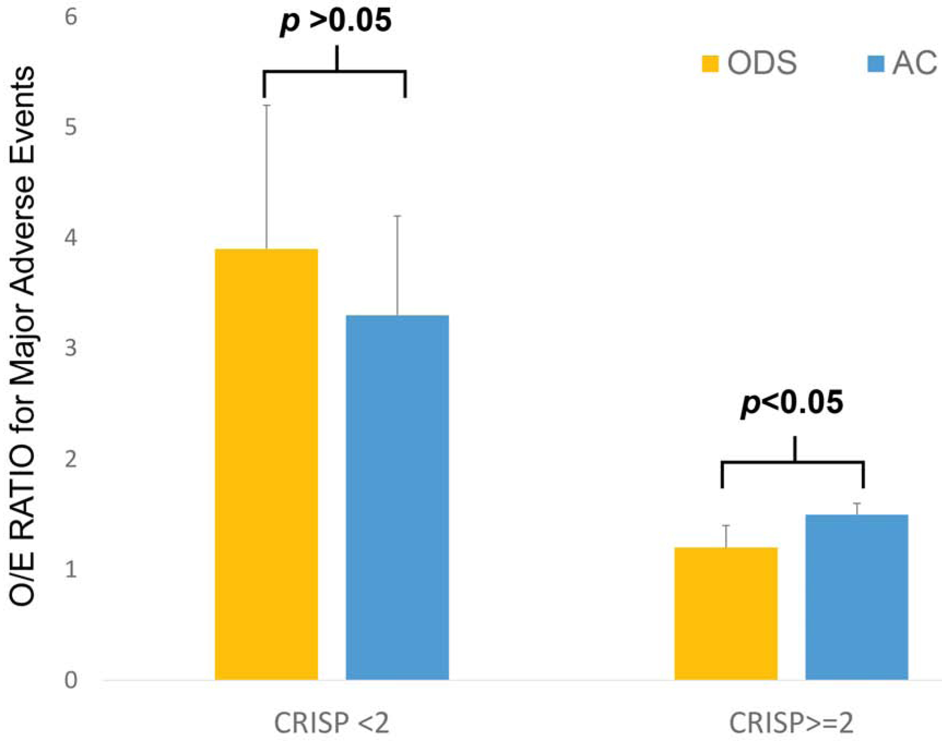 Figure 4: