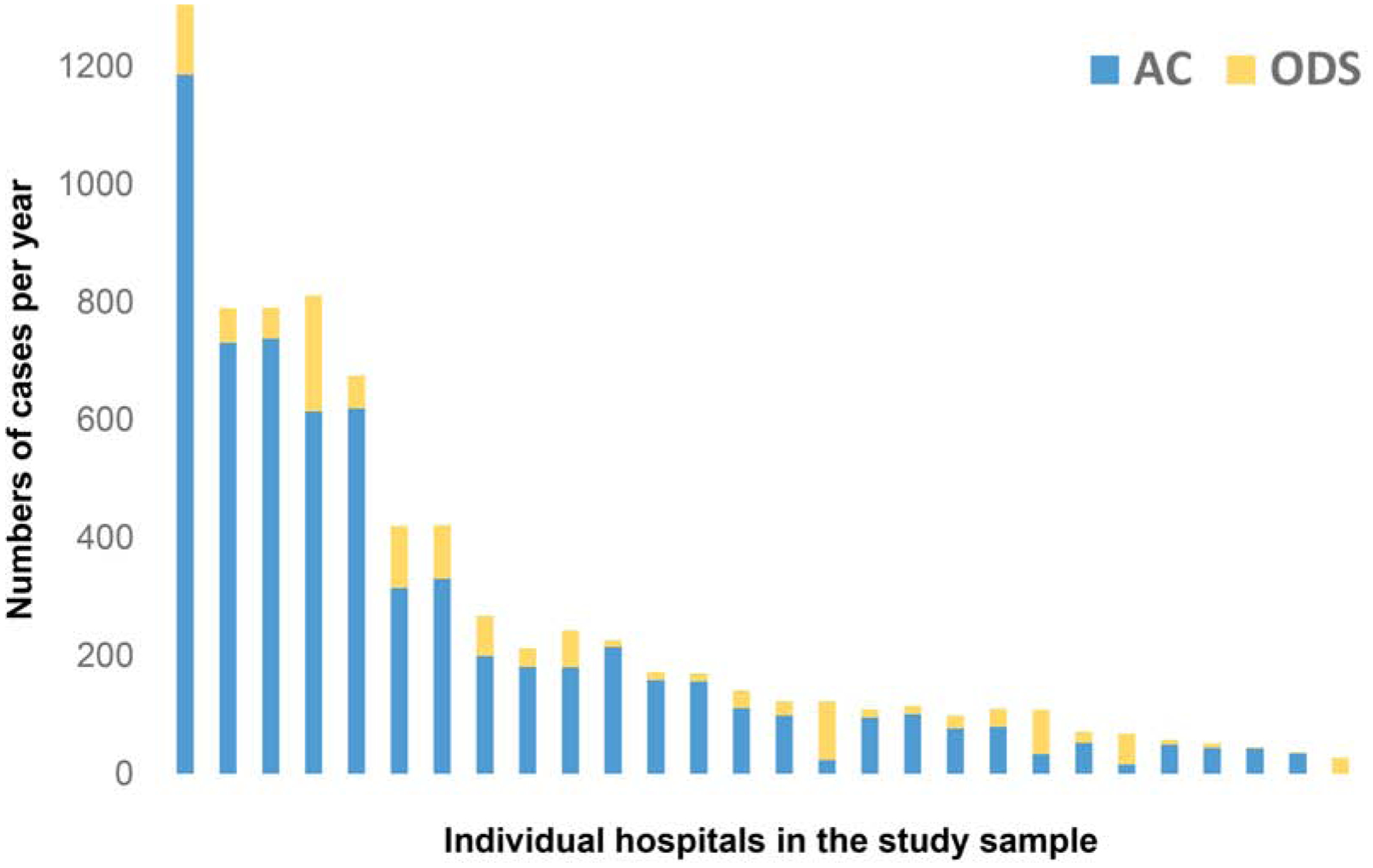 Figure 2: