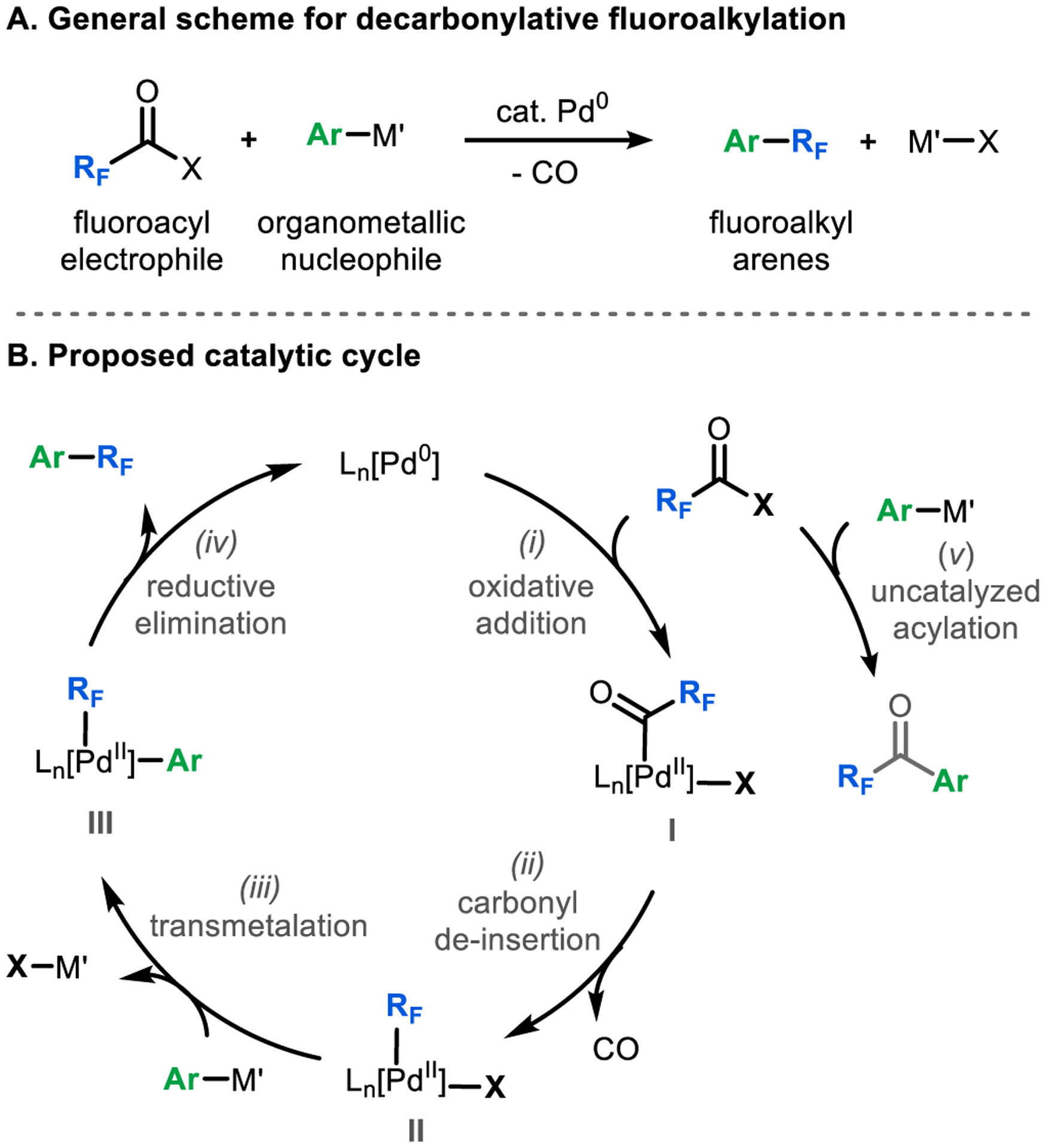 Scheme 2.