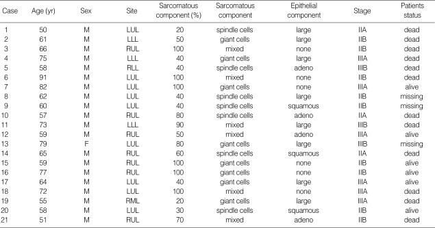 graphic file with name jkms-20-50-i001.jpg