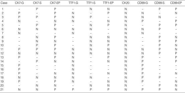 graphic file with name jkms-20-50-i002.jpg