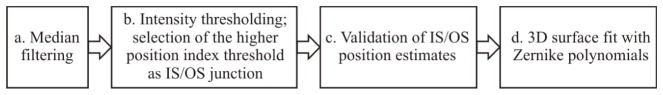 Fig. 18