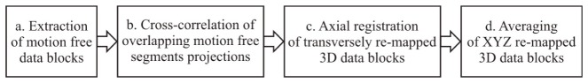 Fig. 19