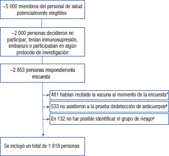 FIGURA 1.