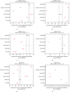 Figure 28