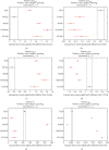 Figure 22