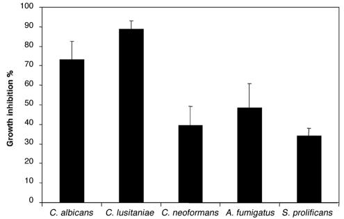 FIG. 6.