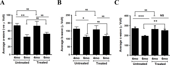 Fig 4