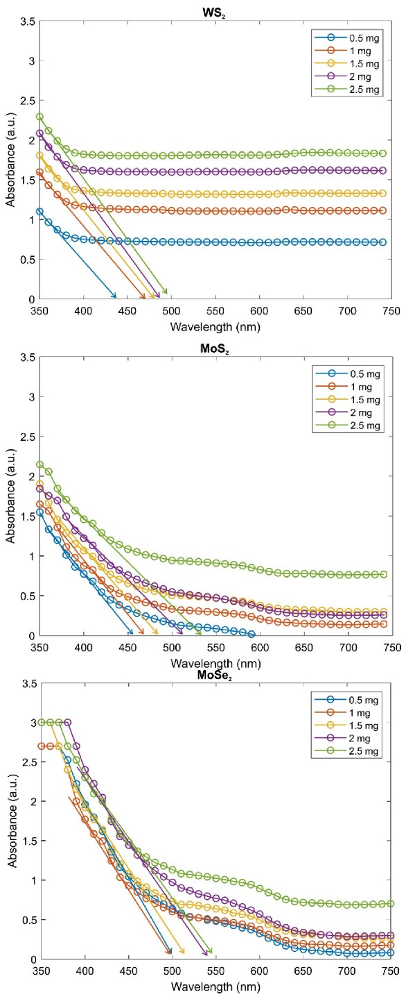 Figure 5