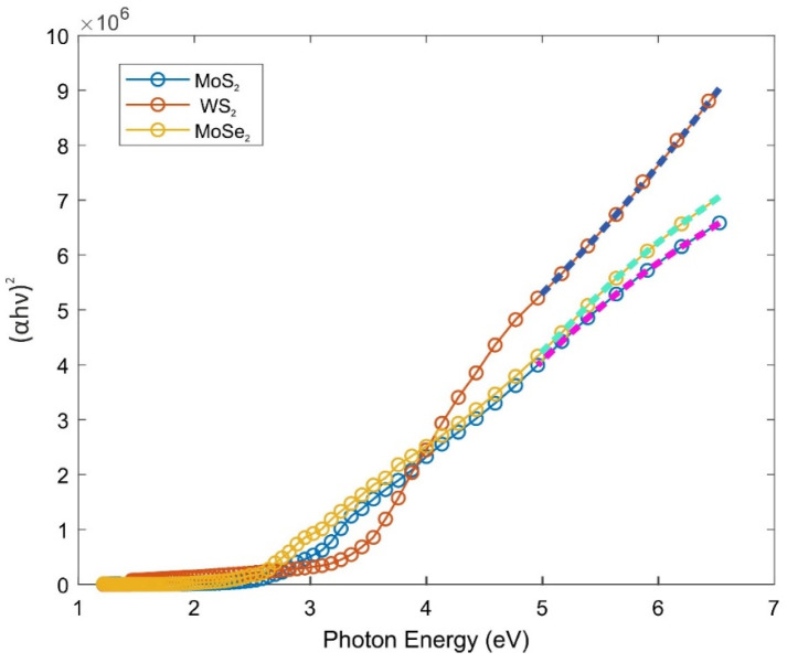 Figure 6