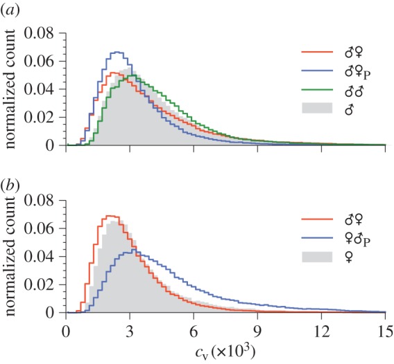 Figure 10.