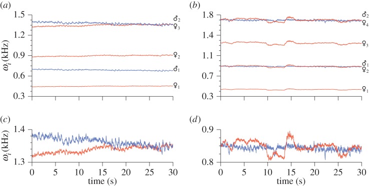 Figure 4.