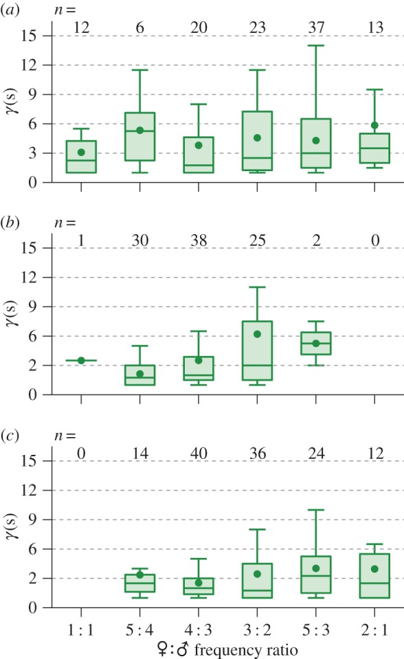 Figure 9.