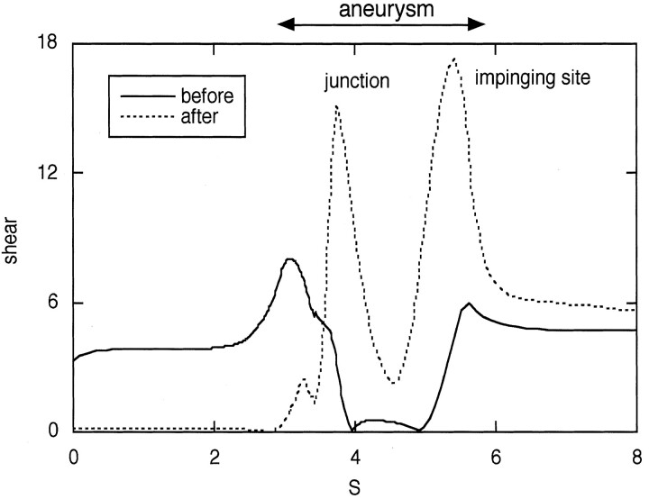 Fig 4.