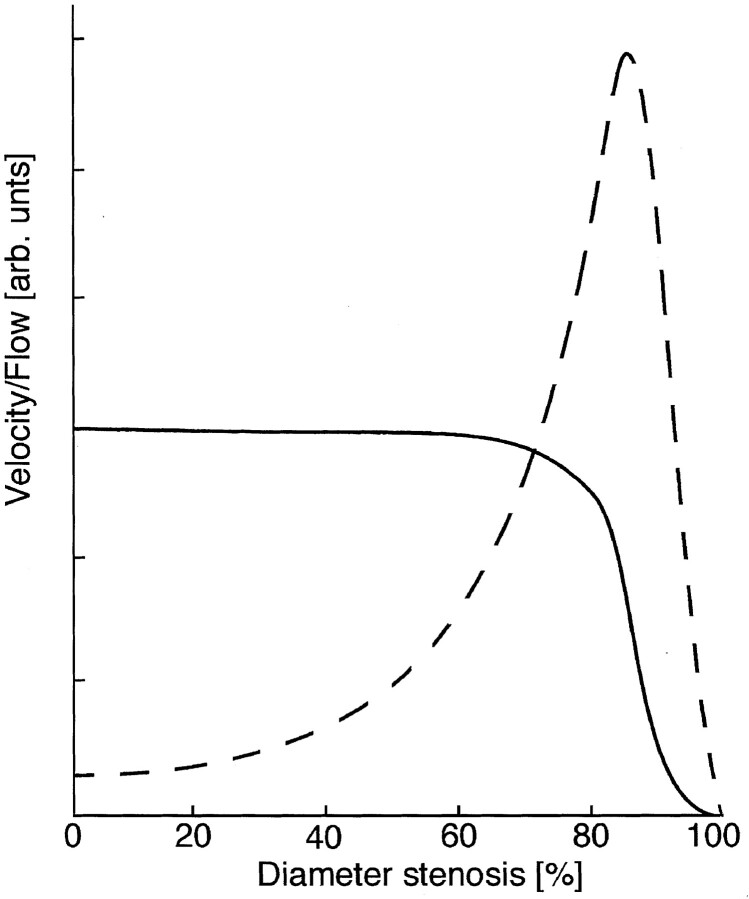 Fig 6.