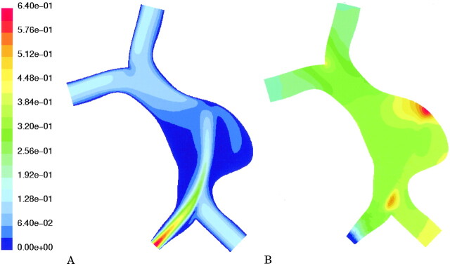 Fig 7.