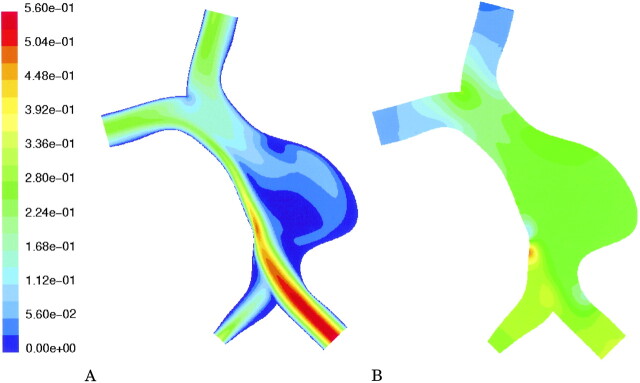 Fig 3.