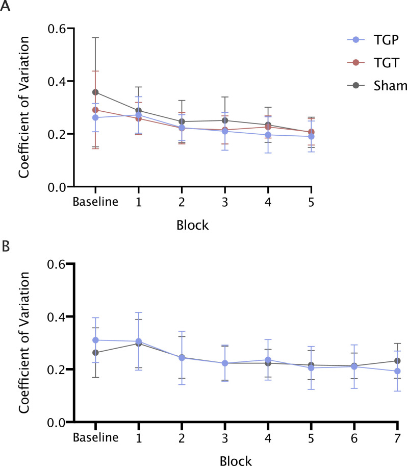 Figure 2—figure supplement 1.