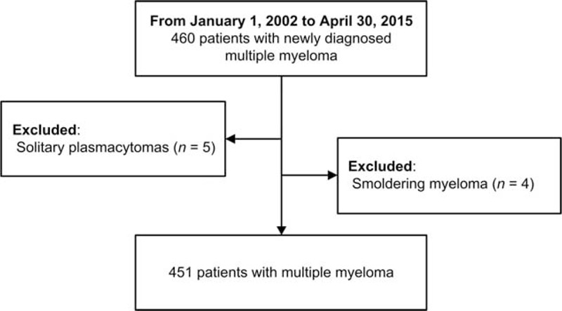 FIGURE 1