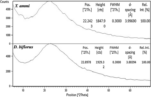 Fig. 9