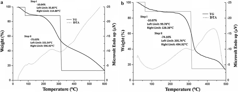 Fig. 10