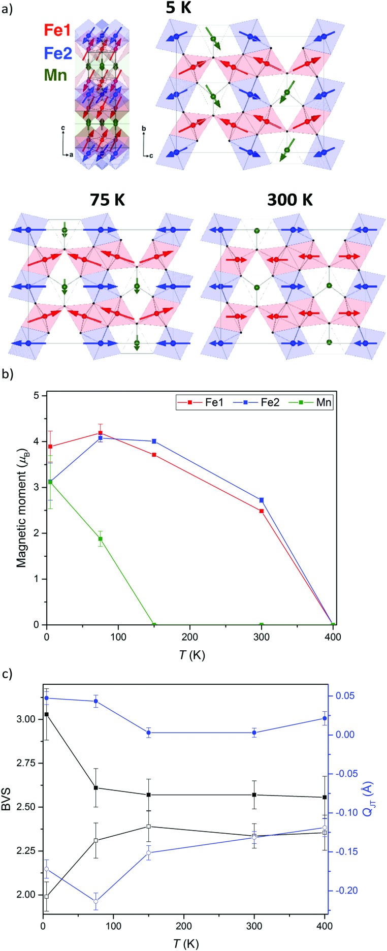 Fig. 4