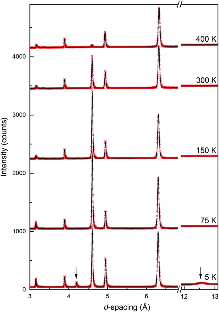 Fig. 2