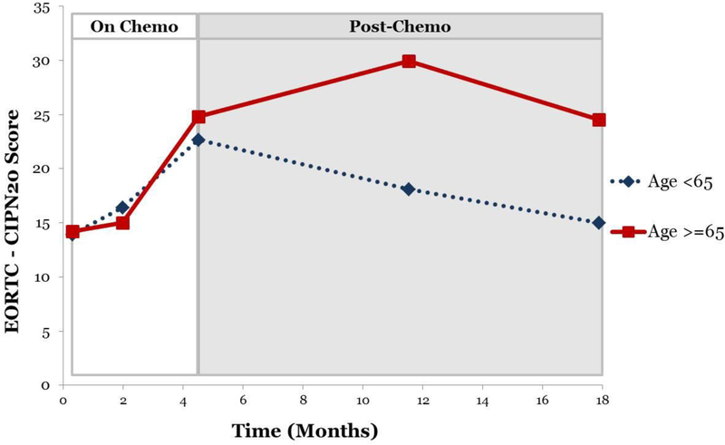 Figure 2: