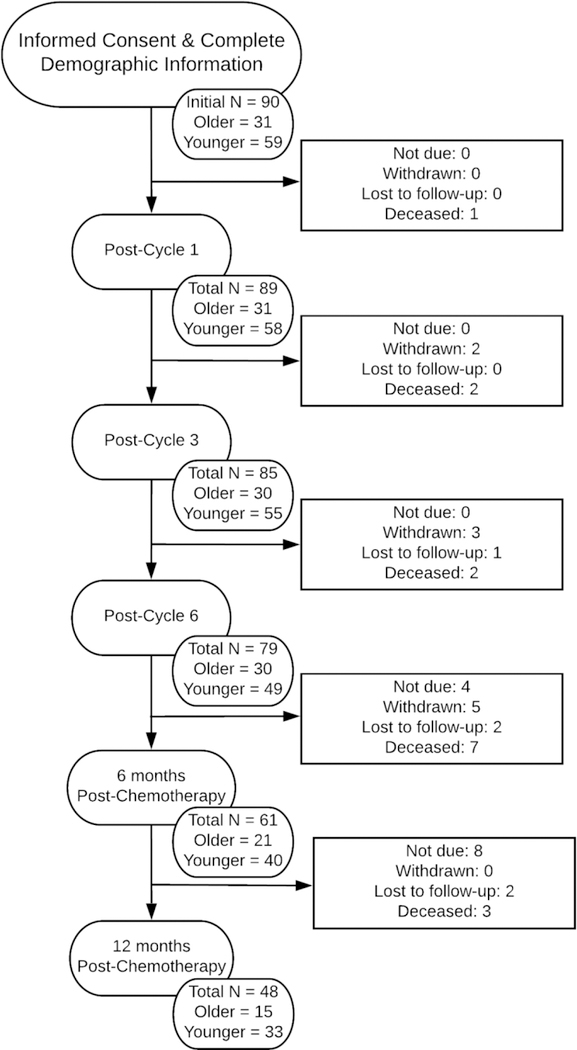 Figure 1: