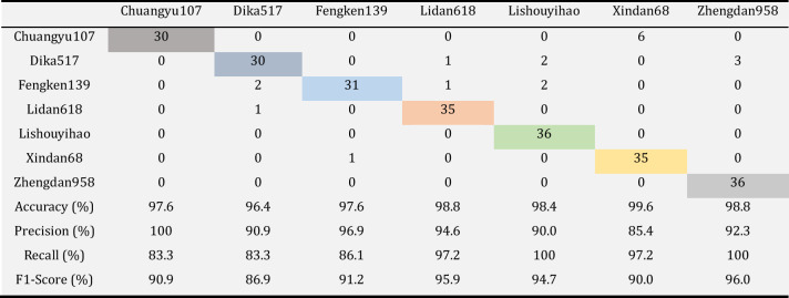 graphic file with name 41598_2021_95240_Tab9_HTML.jpg