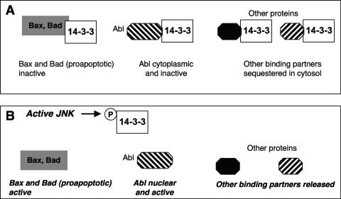 FIG. 9.