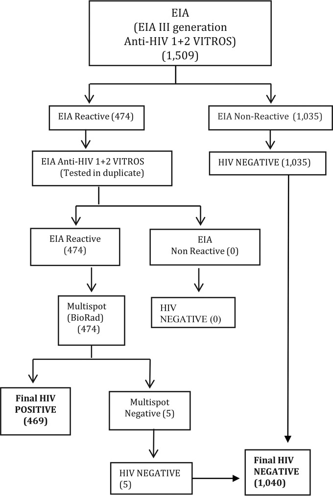 FIG 1