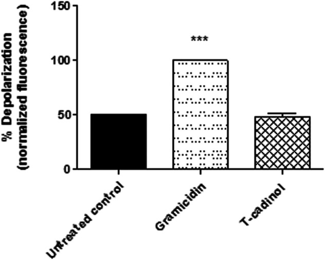 FIGURE 4