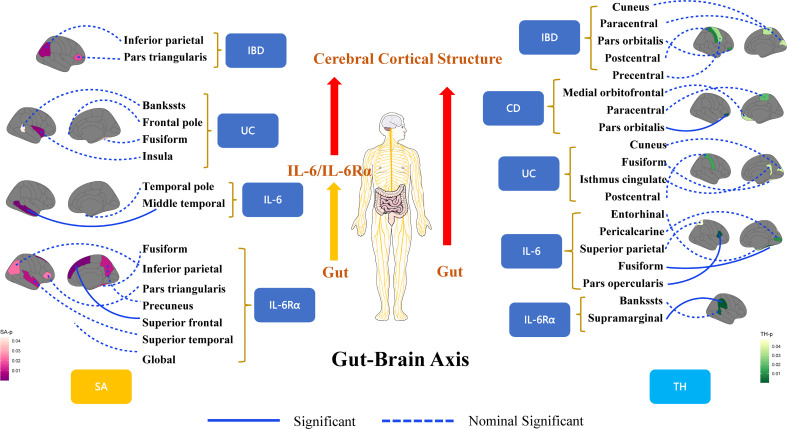 Figure 3