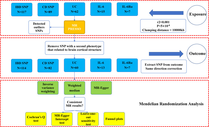 Figure 1